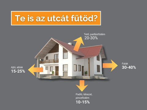Ingyenes homlokzati szigetelés és teljesen díjmentes padlásfödém hőszigetelés a Hufbau Piedlnél 